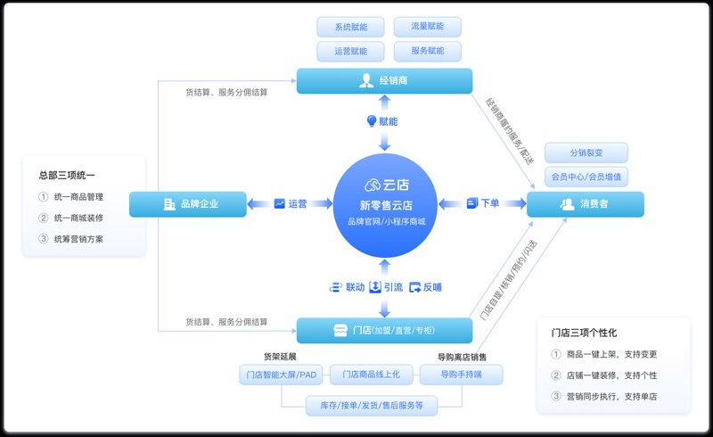 企业网站建设:构建未来商业桥梁