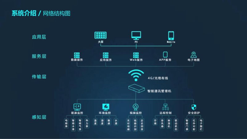 企业网站建设：塑造品牌形象的不二之选