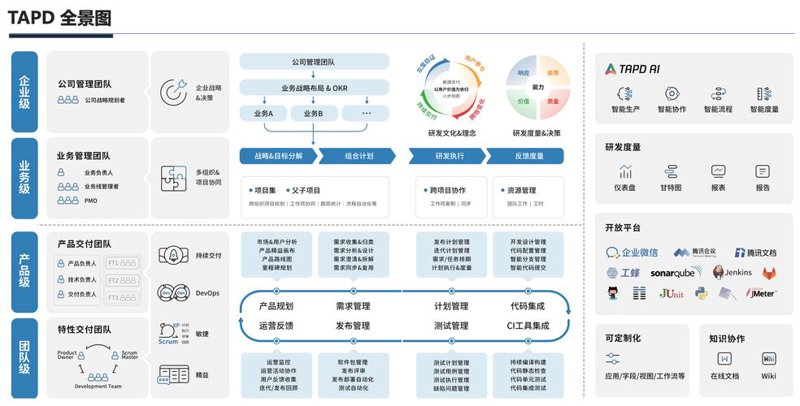 企业网站建设的潮流与趋势