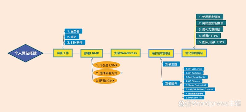 APP外包：构建未来商业增长的新引擎